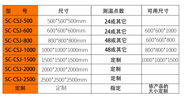 溫升測(cè)試角詳情- 型號(hào)尺寸規(guī)格 溫升測(cè)試角詳情- 型號(hào)尺寸規(guī)格